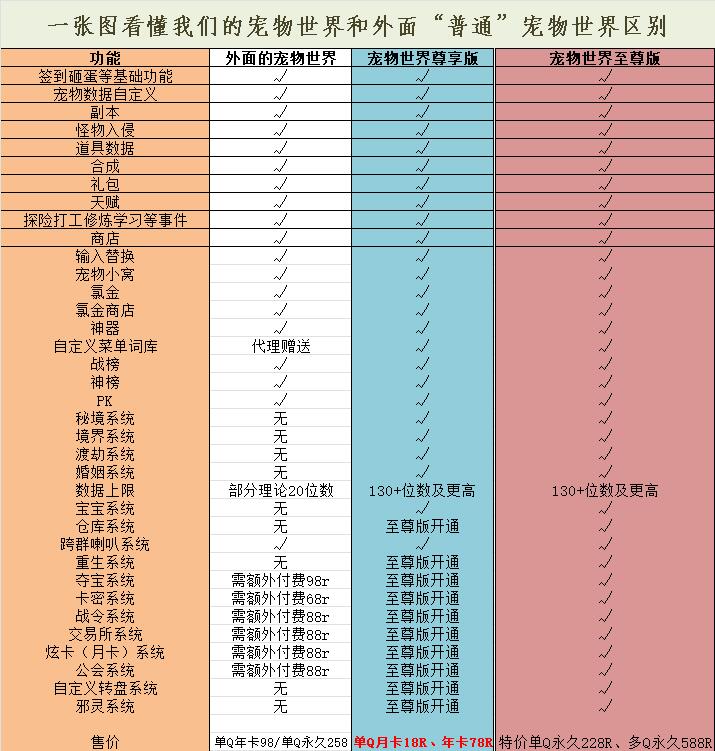 【宠物世界，盟主专属版】最全的养成插件！可免费体验-玄墨染